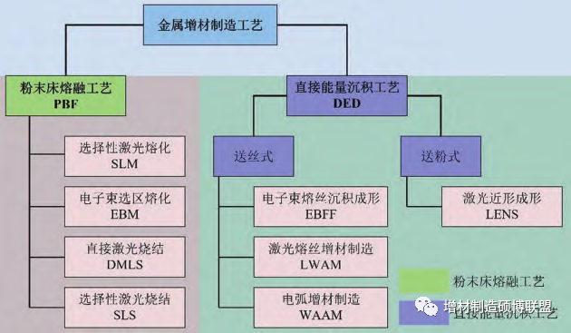 鋁合金電弧增材制造技術(shù)的應(yīng)用基礎(chǔ)