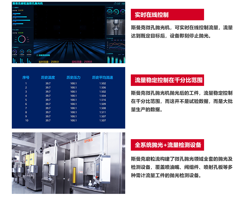 工藝原理 SMKS ABRASIVE FLOW EQUIPMENT 斯曼克高速磨粒流,使用特殊流體磨料,通過高壓高速擠壓研磨,磨料不沾不黏,去毛刺完成后,簡單清洗即可。 斯曼克高速磨粒流與高壓水去毛刺不同,斯曼克高速磨粒流可用于薄壁工件的孔內(nèi)毛刺清理,且對精度的保持極高